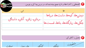 نگارش دوم ابتدایی صفحه 80 درس 13 ایران زیبا(ویرایش جدید)