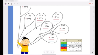 صفحه 107 ریاضی دوم ابتدایی | جمع و تفریق اعداد سه رقمی