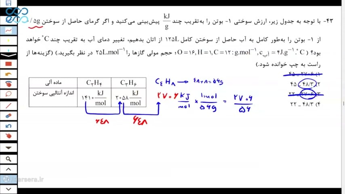 تحلیل قلم چی 10 اسفند شیمی یازدهم استاد شکوه