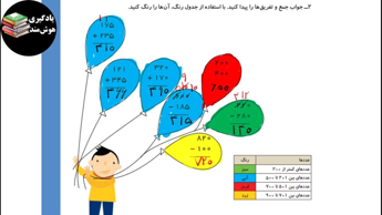 حل ریاضی دوم ابتدایی صفحه 107 (تمرین)