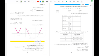 جواب کار در کلاس صفحه ۴۲ کتاب ریاضی و آمار ۲ یازدهم انسانی: قدر مطلق