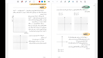 آموزش روش حذفی حل دستگاه معادله های خطی: فعالیت صفحه ۱۰۸ و ۱۰۹ کتاب ریاضی نهم