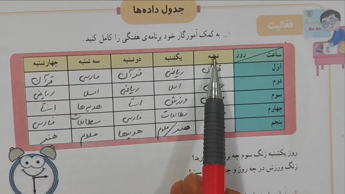 آموزش صفحه ۱۱۸ ریاضی سوم ابتدایی