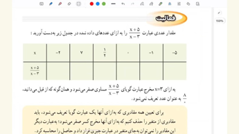 جواب فعالیت صفحه ۱۱۵ ریاضی نهم: مقدار عددی عبارت گویا و صفر شدن مخرج